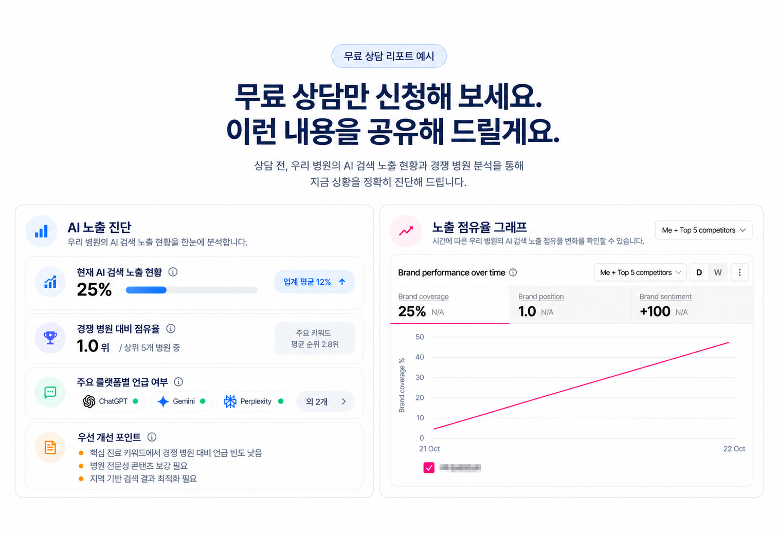 AI 검색 데이터 맞춤 분석