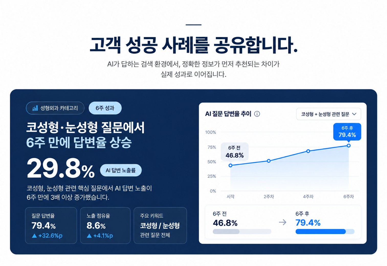 고객 성공 사례
